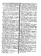 Wiener Zeitung 17770719 Seite: 15