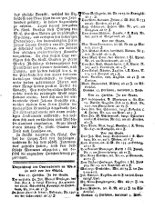 Wiener Zeitung 17770927 Seite: 7