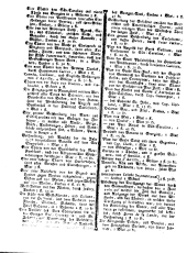 Wiener Zeitung 17771126 Seite: 18