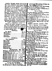 Wiener Zeitung 17771203 Seite: 7