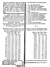 Wiener Zeitung 17780121 Seite: 6