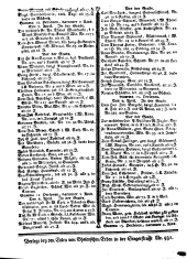 Wiener Zeitung 17780415 Seite: 8