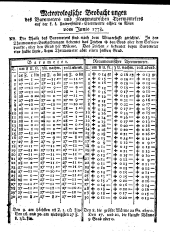 Wiener Zeitung 17780708 Seite: 7