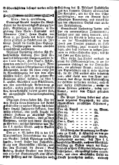 Wiener Zeitung 17780909 Seite: 6