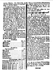 Wiener Zeitung 17781104 Seite: 8