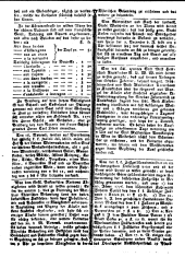 Wiener Zeitung 17781111 Seite: 15