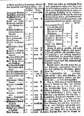 Wiener Zeitung 17781125 Seite: 7