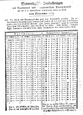 Wiener Zeitung 17781212 Seite: 7