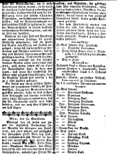 Wiener Zeitung 17781230 Seite: 6