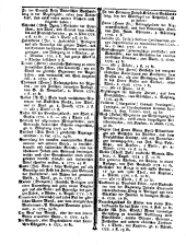 Wiener Zeitung 17790113 Seite: 24