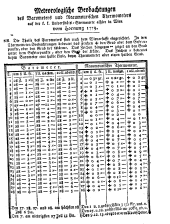 Wiener Zeitung 17790306 Seite: 11