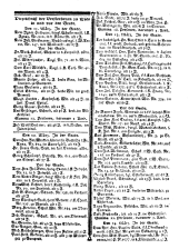 Wiener Zeitung 17790317 Seite: 7