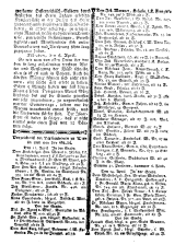 Wiener Zeitung 17790417 Seite: 7