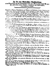 Wiener Zeitung 17790421 Seite: 16