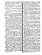 Wiener Zeitung 17790522 Seite: 24