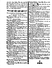 Wiener Zeitung 17790605 Seite: 8