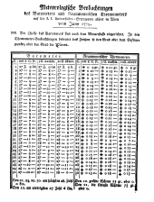 Wiener Zeitung 17790714 Seite: 10