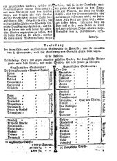 Wiener Zeitung 17791002 Seite: 11