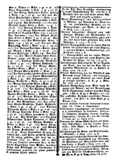 Wiener Zeitung 17791030 Seite: 15