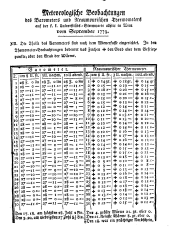 Wiener Zeitung 17791103 Seite: 7