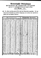 Wiener Zeitung 17791127 Seite: 7