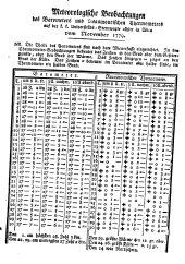 Wiener Zeitung 17800101 Seite: 7