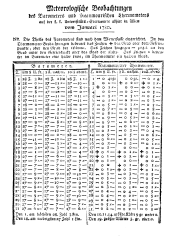 Wiener Zeitung 17800219 Seite: 8