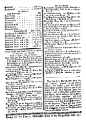 Wiener Zeitung 17800603 Seite: 8