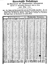 Wiener Zeitung 17800628 Seite: 15