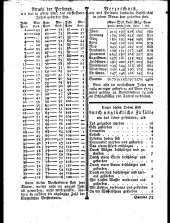 Wiener Zeitung 17810113 Seite: 10