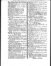 Wiener Zeitung 17810414 Seite: 8