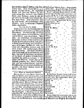 Wiener Zeitung 17810421 Seite: 10