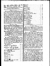 Wiener Zeitung 17811020 Seite: 13