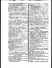 Wiener Zeitung 17811121 Seite: 8