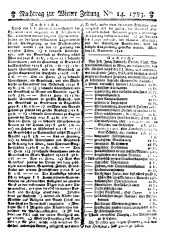 Wiener Zeitung 17830215 Seite: 17