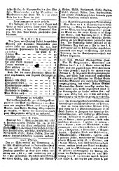 Wiener Zeitung 17830305 Seite: 12