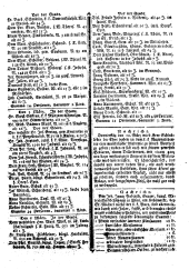 Wiener Zeitung 17830315 Seite: 11