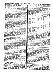 Wiener Zeitung 17831108 Seite: 19