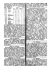 Wiener Zeitung 17831112 Seite: 18