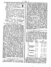 Wiener Zeitung 17840103 Seite: 12