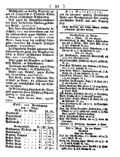 Wiener Zeitung 17840110 Seite: 11