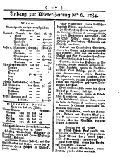 Wiener Zeitung 17840121 Seite: 9