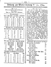 Wiener Zeitung 17840207 Seite: 9