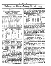 Wiener Zeitung 17840225 Seite: 9
