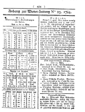 Wiener Zeitung 17840320 Seite: 9