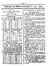 Wiener Zeitung 17840410 Seite: 9