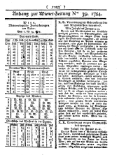 Wiener Zeitung 17840515 Seite: 9