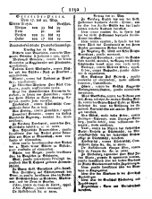 Wiener Zeitung 17840526 Seite: 12