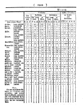 Wiener Zeitung 17840529 Seite: 10