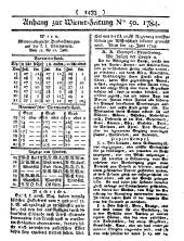 Wiener Zeitung 17840623 Seite: 9